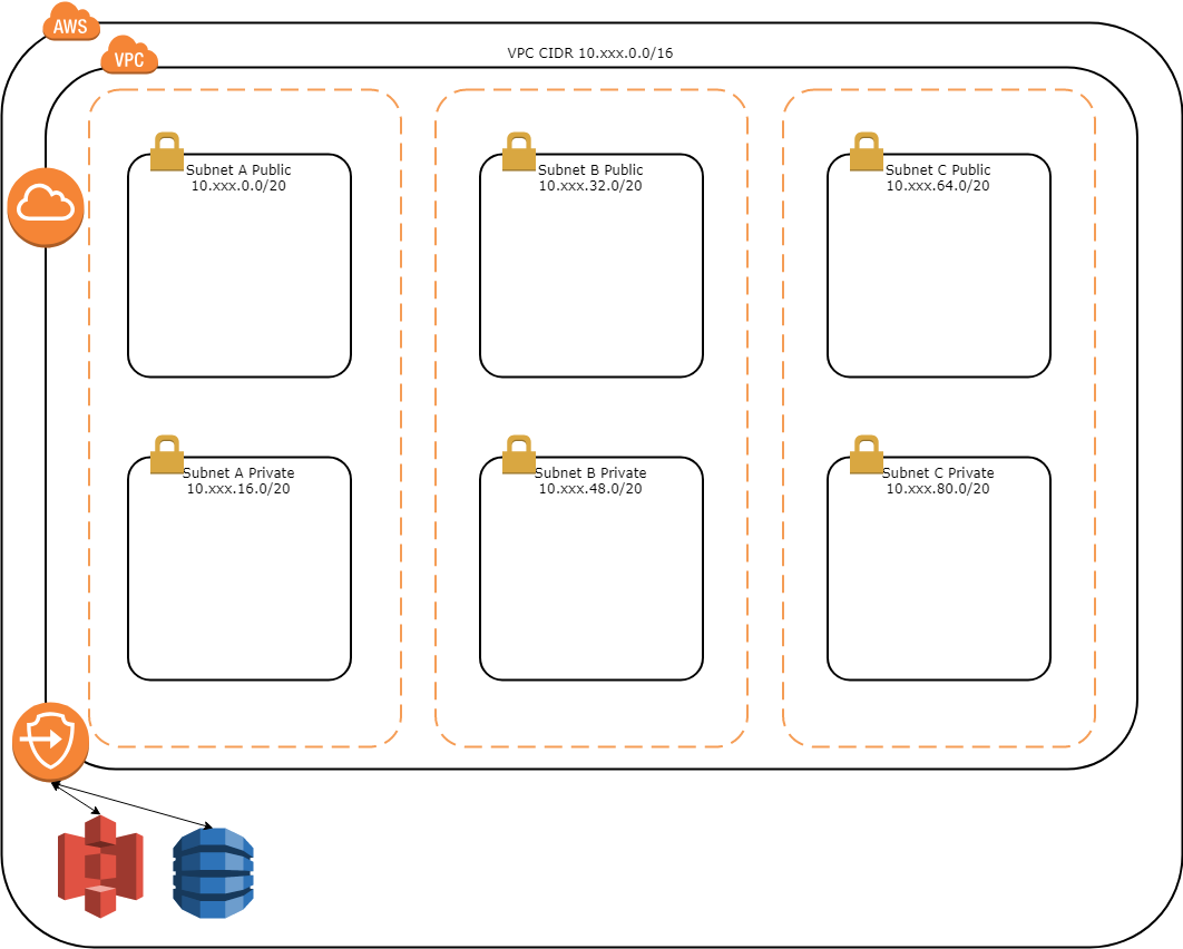 Demo VPC Design